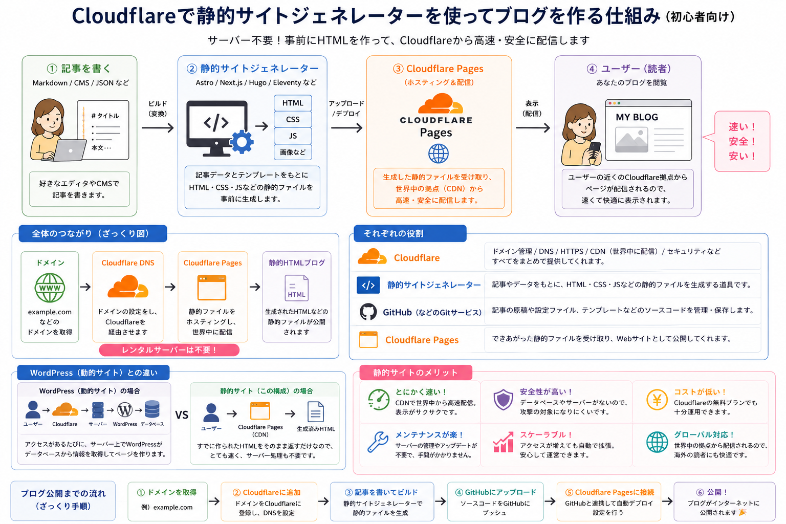 cloudflare-serverless.png