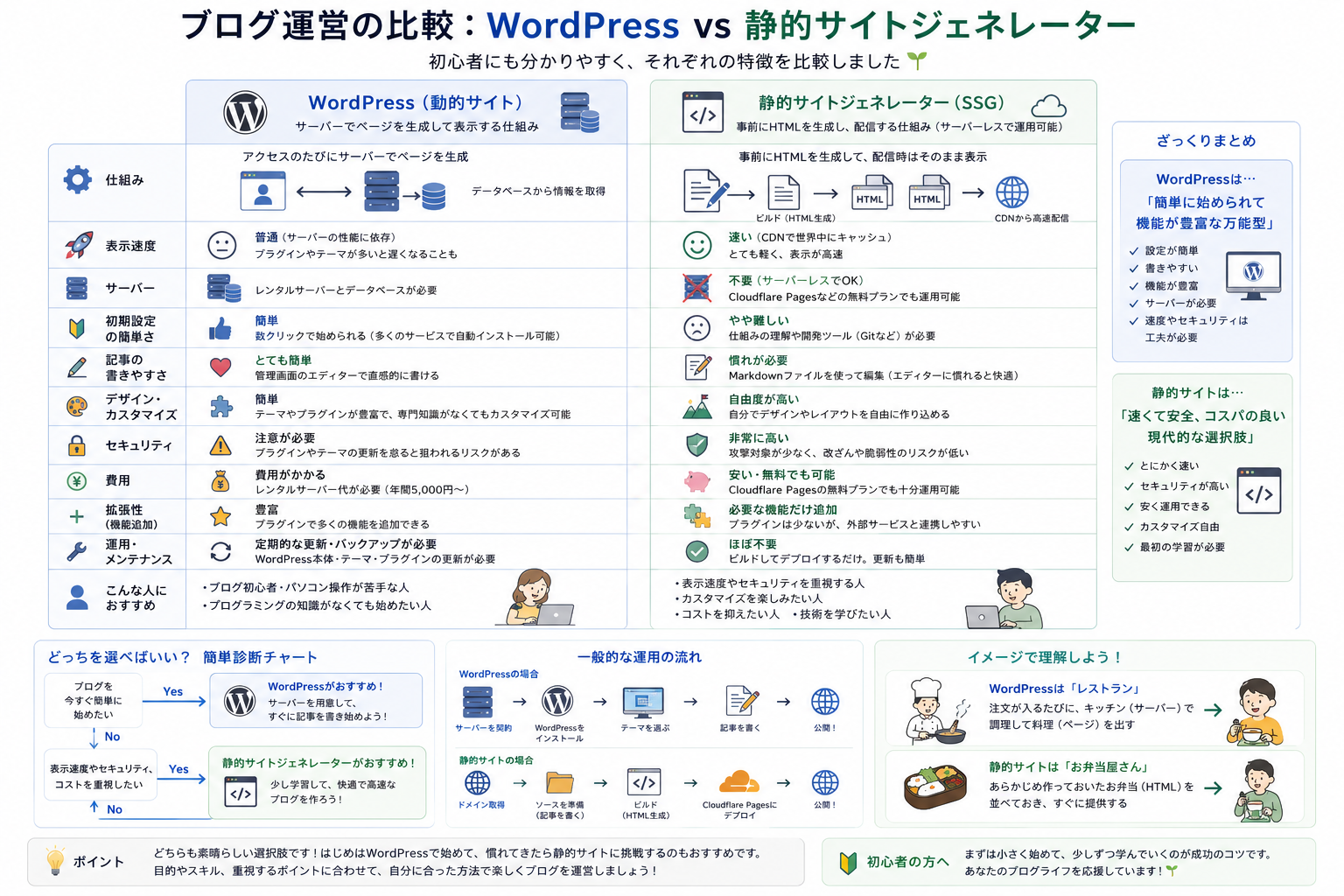 wordpress-serverless.png